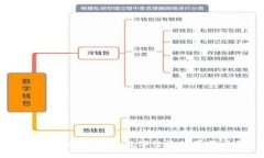 GC加密货币：未来数字经济的革新力量