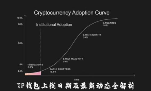 TP钱包上线日期及最新动态全解析