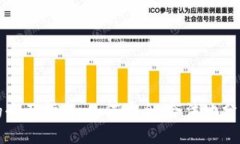 加密货币披露的全面指南：如何安全、