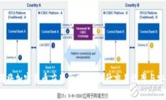  如何将加密货币应用于商业，提升交