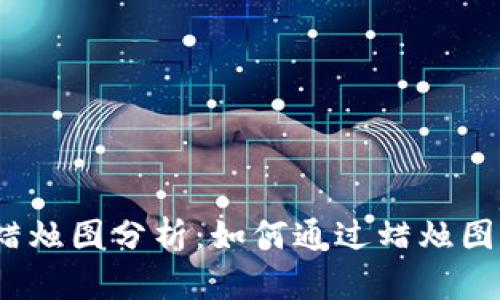 加密货币市场蜡烛图分析:如何通过蜡烛图获取投资灵感?
