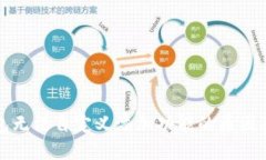 探究TP钱包无法自定义添加功能的原因
