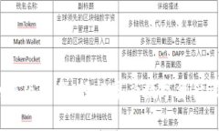 t p钱包测试版下载：轻松享受数字资产