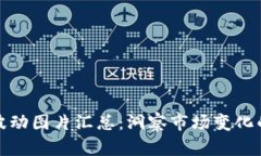 加密货币波动图片汇总：洞察市场变化