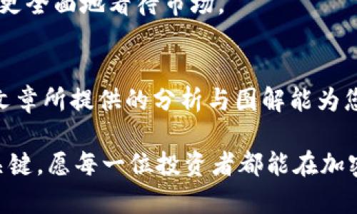   加密货币未来一周走势解析与图解 / 
 guanjianci 加密货币, 走势分析, 市场预测, 投资策略 /guanjianci 

前言
加密货币，作为近年来金融市场的明星，吸引了越来越多投资者的关注。无论是比特币、以太坊还是其他新兴的数字货币，波动性都极大，投资者面临着巨大的机遇与风险。为了帮助大家更好地理解加密货币未来一周的走势，我们将对当前市场形势进行全面解析，并配合图解，使得信息更易于理解。

市场回顾
在过去的一周，加密货币市场经历了剧烈的波动。比特币价格从35000美元升至38000美元，随后又回落至36000美元附近。以太坊也有类似的表现。在这波动荡的背景下，多方与空方之间的博弈成为投资者关注的焦点。

在分析这段时间的市场动态时，我们需要关注几个关键因素，包括经济数据、市场情绪以及政策动向。例如，美国的通货膨胀数据发布后，市场对美联储加息的预期再度升温，导致风险资产受到压力。

技术分析
从技术图表来看，主要的加密货币呈现出多种形态。比特币在36000美元这个价格区间存在较强的支撑，而在40000美元附近则是显著的阻力位。许多技术分析师建议，若比特币能突破这个阻力位，将可能迎来新的上涨趋势。

以太坊同样面临类似情况。当前以太坊的支撑位在2500美元，阻力位则在2800美元。观察到，若价格持续站稳在2500美元之上，未来几天上涨的可能性将增加。相反，若跌破支撑位，可能会引发更大幅度的调整。

市场情绪
市场情绪是影响加密货币价格的重要因素之一。从社交媒体和新闻报道来看，投资者的情绪变化非常快速。当市场普遍看好时，价格往往会上涨；相反，恐慌情绪蔓延时，价格又会下跌。

在接下来的几天，市场情绪可能将受到几方面因素的影响。首先是即将到来的国家政策法规，尤其是对加密货币的监管措施。其次，来自大型投资机构的动态也会引发市场的普遍关注。例如，某知名投资公司宣布将加码数字货币投资时，往往能推动市场上行。

投资策略
对于投资者而言，制定合理的投资策略至关重要。在当前的市场环境下，我们建议可以采用分散投资的原则。即便是对某一款数字货币有信心，也不建议将所有资金都投入其中。适当分散到多个币种，可以降低投资风险。

另外，对于短期投资者，利用技术分析工具进行日内交易，抓住波动机会是一个不错的策略。而对于长期投资者，选择具有良好基础和技术支持的数字货币进行定投，则能够降低市场波动带来的风险。

未来一周的展望
综上所述，未来一周的市场走势将受多重因素的影响。目前主要的加密货币在关键支撑和阻力区间。投资者需要灵活应对市场变化。若能掌握市场动态，结合合理的分析和策略，相信每位投资者都能在加密货币市场中找到属于自己的机会。

在做出投资决策时，不妨多参考不同的资讯平台和分析师的观点。同时，与其他投资者进行交流，分享各自的心得体会，能够帮助自己更全面地看待市场。

结语
加密货币市场的未来充满了变数。虽然风险与机遇共存，但是掌握了正确的方法和思维，投资者依然能够从中寻找到利益。希望本篇文章所提供的分析与图解能为您的投资决策提供帮助。在快速变化的市场中，要保持警惕，同时也要有耐心和信心，一步步走出理想的投资道路。 

最后，提醒所有投资者，任何投资都有风险，请根据自身的风险承受能力审慎投资。同时，持续的学习与市场观察，是获取投资成功的关键。愿每一位投资者都能在加密货币的世界中找到属于自己的成功之路！