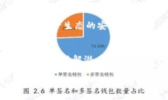 关于“TP钱包是否会遭到木马病毒的攻