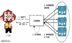 交易加密货币的平台有很多，以下是一