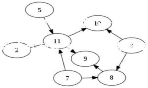 韩国的加密货币有很多种，最知名的包括比特币（Bitcoin）、以太坊（Ethereum）以及一些本土的项目，如KLAY和ICON等。以下是对这些货币的详细介绍：

比特币（Bitcoin）
比特币是目前最受欢迎和广泛认知的加密货币。它于2009年由一个化名为中本聪（Satoshi Nakamoto）的人或团队推出。作为一种去中心化的数字货币，比特币允许用户直接进行点对点的交易，而不需要中介如银行。

以太坊（Ethereum）
以太坊是由维塔利克·布特林（Vitalik Buterin）于2015年推出的一个区块链平台。它允许开发者构建和部署智能合约和去中心化应用（DApps）。以太坊的原生代币是以太币（Ether），它被广泛用于交易和作为智能合约的燃料。

KLAY（Klaytn）
KLAY是由韩国公司Ground X（Kakao的区块链部门）发行的代币。Klaytn是一个用户友好的区块链平台，旨在通过简化开发过程来推动区块链技术的普及。KLAY代币在该平台上用于支付交易费用以及参与网络治理。

ICON（아이콘）
ICON是一种旨在连接不同区块链网络的加密货币。它的目标是实现不同区块链之间的互操作性，促进各种区块链生态系统之间的协作。ICON的原生代币是ICX。

韩国加密货币市场的现状
韩国是全球加密货币交易最活跃的国家之一。在过去的几年里，韩国的加密货币市场经历了快速的发展。政府虽然对加密货币的监管政策有所收紧，但依然鼓励区块链技术的发展。

韩国的交易所如Bithumb、Upbit和Coinone在全球范围内享有盛誉。这些交易所提供了多种加密货币的交易选择，同时也引入了稳定币等新产品，以满足市场需求。

加密货币的未来展望
随着区块链技术和加密货币在韩国的持续普及，未来我们可能会看到更多本土项目的出现。政府的政策也在不断完善，以保护投资者，并促进区块链技术的创新。

总体而言，韩国的加密货币市场充满活力且多样化。无论是个人投资者，还是大型机构，均可在这个市场中找到适合自己的投资策略和机会。

以上是关于韩国加密货币的全面介绍，具体的货币选择将依据投资者的需求和市场动态而变化。