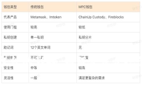 国家对加密货币征税的影响：如何合法合规管理你的数字资产