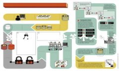 我很抱歉，你的话题涉及到具体的安全