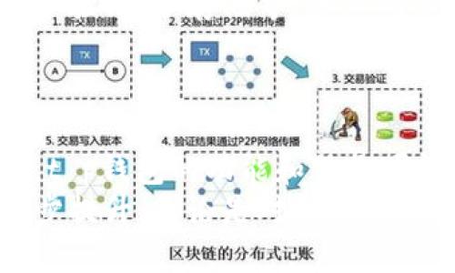piaotit p钱包是否支持交易与变现？/piaoti
t p钱包, 交易, 变现, 数字货币/guanjianci

什么是t p钱包？
t p钱包是一种数字钱包，通常用于存储和管理各种类型的数字资产，包括加密货币和数字货币。它的目的是给用户提供一个安全、方便的环境，以便进行资产的管理和交易。随着数字货币的普及，越来越多的人开始关注基于区块链技术的各种钱包，其中t p钱包也逐渐进入大众视野。

t p钱包的基本功能
t p钱包的核心功能包括资金存储、交易发送与接收、查看资产余额等。其用户界面通常友好，且操作简单。用户可以快速上手，用于日常的数字货币转账或支付。
此外，t p钱包通常也支持多种数字资产，这使得用户能够在一个平台上管理多个投资。这不仅提高了使用的便利性，也使得资产的流动性更强。

t p钱包能否进行交易？
是的，t p钱包支持交易功能。用户可以通过该钱包轻松发送和接收数字货币。交易的过程通常比较简单，用户只需输入对方的钱包地址和交易金额，确认后即可完成交易。
需要注意的是，不同于传统银行转账，数字货币的交易是基于区块链技术的。交易的确认时间可能会有所不同，具体取决于网络的拥堵情况和矿工的费用设置。

关于t p钱包的变现功能
变现是许多用户在投资数字货币后关注的一个关键环节。它意味着将持有的数字资产转换为法定货币，或直接以其他方式获得现金收益。针对t p钱包来说，变现的方式主要有以下几种：

h41. 直接交易与法币兑换/h4
部分t p钱包提供了直接与法币交换的功能，用户可以在钱包内直接将比特币、以太坊等主流数字货币兑换为人民币、美元等法定货币。这种方式通常手续简单，速度较快。但需注意的是，钱包内部的汇率可能会高于市场价，因此在兑换时需谨慎。

h42. 利用第三方平台/h4
除了直接在钱包内兑换，用户也可以选择将数字货币转移到第三方交易平台，如火币、币安等进行变现。这种方法灵活性强，用户可以根据市场行情选择合适的时机进行买卖。
在使用第三方平台时，用户需要注意平台的手续费、交易规则以及安全性。确保所使用的平台是正规的，有良好口碑的，以避免被骗或资产损失。

h43. P2P交易/h4
P2P交易是一种通过个人对个人的交易方式，用户可以在一些P2P平台上直接与其他用户进行数字货币的买卖。这种方式通常双方可以自行协商价格，尤其适合在市场波动较大的情况下进行灵活交易。
P2P交易的优势在于，可避开一些不必要的中介费用。用户直接与其他人建立联系，有助于达成更理想的交易结果。然而，这种方式也存在一定的风险，用户需要谨慎选择交易对象，并确保交易的安全性。

t p钱包的安全性与用户保护
在进行交易和变现的过程中，钱包的安全性自然是用户最为关心的问题。t p钱包一般具备多重安全防护措施，包括密码保护、两步验证、冷存储等。务必确保使用强密码，并定期更改密码，以防止被盗用。
此外，用户在进行变现操作前，最好先了解相关法律法规，确保交易合法合规，并避免因法律问题而造成损失。

总结与展望
总体而言，t p钱包不仅可以进行交易，也支持变现操作。用户可以根据自身需求选择不同的变现方式。随着数字货币市场的发展，t p钱包的功能和服务可能会不断增强，满足更多用户的需求。
未来，随着区块链技术的不断进步，数字资产的使用场景将会越来越广泛。t p钱包作为其中的重要环节，其价值和功能也将进一步提升。无论是对新手还是资深用户，理解如何安全使用钱包并灵活变现，都将为数字货币的投资提供更多保障和选项。