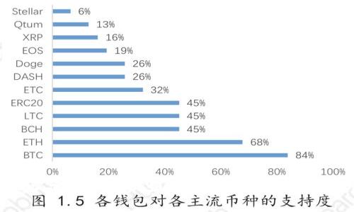 量化加密货币挖矿：如何使用数据分析提高收益