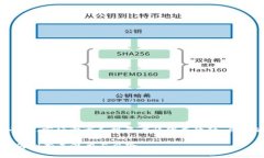 加密货币的价值因其独特的性质、市场