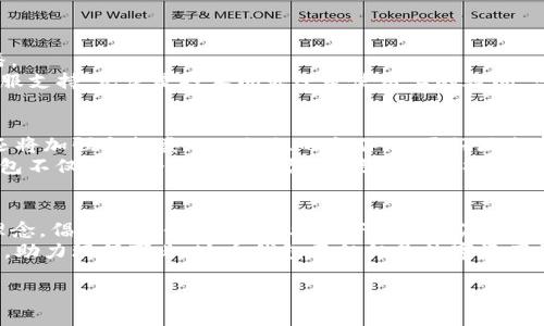 jiaotigc环保链钱包下载安装：掌握绿色金融新机遇/jiaoti  
gc环保链钱包, 绿色金融, 数字资产, 区块链技术/guanjianci  

什么是GC环保链钱包？  
GC环保链钱包是一种新型的数字钱包，旨在为用户提供安全、便捷的绿色金融服务。随着全球对环境保护的重视，GC环保链钱包应运而生。它不仅支持多种数字资产的管理，还注重环保理念的传播和践行。  
在当前的环境下，数字资产的需求日益增长，而传统金融体系存在的弊端也越来越受到人们的关注。GC环保链钱包正是为了满足这两方面的需求而推出的，旨在为用户提供一个安全、方便且环保的金融工具。  

GC环保链钱包的特色功能  
GC环保链钱包具备多项独特功能，使其在市场上脱颖而出。  
ul  
  listrong安全性高：/strongGC环保链钱包采用了先进的加密技术，确保用户的信息和资产安全无忧。/li  
  listrong绿色投资：/strong平台鼓励用户投资于环保项目，帮助实现可持续发展目标。/li  
  listrong多资产支持：/strong用户可以在一个平台上管理多种数字货币，包括但不限于比特币、以太坊等。/li  
  listrong简便的用户界面：/strong无论是新手还是有经验的用户，GC环保链钱包都提供友好的操作体验。/li  
/ul  

下载安装步骤  
在了解GC环保链钱包的基本信息后，接下来我们来详细介绍如何下载安装。  
ol  
  listrong访问官方网站：/strong首先，打开浏览器，访问GC环保链钱包的官方网站。在网站上，您可以找到最新版的应用下载链接。/li  
  listrong选择操作系统：/strong根据您的设备选择合适的版本。例如，您可以选择适用于iOS或Android的版本。/li  
  listrong下载并安装：/strong点击下载链接，待下载完成后，双击安装文件，按照提示完成安装。/li  
  listrong创建账户：/strong首次使用时，您需要注册一个账户。输入相关信息并设置安全密码，确保账户的安全性。/li  
  listrong开始使用：/strong账户注册完成后，您可以开始使用GC环保链钱包进行数字资产管理和绿色投资。/li  
/ol  

如何使用GC环保链钱包进行投资？  
使用GC环保链钱包进行投资非常简单，以下是一些基本步骤：  
ol  
  listrong登录账户：/strong打开GC环保链钱包，输入您的登录信息，进入用户主页。/li  
  listrong选择投资项目：/strong在平台上，您可以看到各类环保项目的详细信息，包括项目简介、投资收益等。选择您感兴趣的项目。/li  
  listrong输入投资金额：/strong根据您的财务状况和投资意愿，输入您希望投资的金额。/li  
  listrong确认投资：/strong认真核对项目与投资金额后，确认投资。系统会自动处理相关事务。/li  
  listrong查看投资进展：/strong您可以随时在账户中查看投资的进展和收益情况，GC环保链钱包提供实时数据更新。/li  
/ol  

GC环保链钱包的社区与支持  
GC环保链钱包不仅仅是一个数字资产管理工具，更是一个绿色金融社区。平台鼓励用户参与讨论和分享，促进环保理念的传播。  
在官方网站和社交媒体平台上，用户可以找到帮助中心，获取常见问题的解答。此外，GC环保链钱包团队提供24小时的在线客服支持。无论是技术问题还是使用上的疑问，您都能得到及时的帮助。  

GC环保链钱包的未来展望  
随着数字化时代的到来，GC环保链钱包致力于推动绿色金融的发展。未来，平台将不断扩展其功能，增加新的投资项目。同时，还将加强与各类环保组织的合作，以更好地支持可持续发展。  
在这个过程中，GC环保链钱包也希望能够更多地参与公益活动，帮助那些需要支持的环保项目。通过这样的方式，GC环保链钱包不仅是一个盈利的平台，更是一个传播绿色理念的桥梁。  

总结  
GC环保链钱包是一款具有前瞻性和创新意义的数字钱包。它不仅为用户提供安全、便捷的数字资产管理工具，还融入了环保理念，倡导绿色金融。其简单的下载安装流程和友好的用户体验，使得每一个用户都能轻松上手。通过GC环保链钱包，您不仅能实现资产增值，更能参与到全球环保事业中。  
作为用户，您可以通过投资于环保项目，为可持续发展尽一份力。同时，GC环保链钱包的团队将不断努力，推动绿色金融的发展，助力环保事业。这个钱包不仅仅是数字资产的管理工具，更是一种理念的传递。随着GC环保链钱包的发展，期待更多用户能够加入到这个绿色金融的行列中。  

通过GC环保链钱包，掌握绿色金融的新机遇，让我们共同为地球的未来而努力！