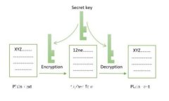 数字货币不卖就不会亏？揭示投资心理