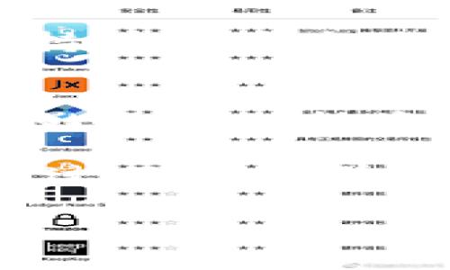   为什么TP钱包的金额不涨？了解背后的原因与解决方法 / 

 guanjianci TP钱包, 虚拟货币, 钱包金额, 加密货币 /guanjianci 

引言
随着区块链技术的发展，虚拟货币正在日益受到关注。TP钱包作为一种数字货币存储和管理工具，吸引了众多用户。然而，有些用户发现自己的TP钱包金额并没有显著增长。这是为什么呢？本文将深入探讨这一现象背后的原因，并提供一些切实可行的解决方案。

一、市场波动影响
虚拟货币市场是高度波动的，价格在短时间内可能出现剧烈变化。一些用户可能关注到TP钱包中的一定资产，但却忽略了市场的整体行情。比如，比特币和以太坊等主流货币的价格波动，直接影响着整个市场的稳定性。

如果您在市场行情低迷时购买了货币，TP钱包的金额可能不会增长。反之，若在价格高位买入，您可能会面临亏损。因此，了解市场走势是实现资产增值的第一步。在投资虚拟货币时，建议多关注行业动态，了解各种小道消息，这会使您能够作出更明智的决策。

二、投资策略问题
许多人在投资时并没有制定明确的策略，这往往导致资产增长缓慢。正确的投资策略需要考虑投资周期、资产配置以及风险管理等多个方面。

对于TP钱包用户，建议您制定一个合理的投资计划。例如，您可以设定目标价格，在达到一定增值时进行止盈。这不仅能帮助您保护资产，也能够在适当时候加大投资，进一步促进增长。同时，分散投资也是一种有效的策略，可以降低风险，提高整体收益。

三、缺乏有效的信息来源
在加密货币市场，信息的重要性无需强调。许多用户由于缺乏有效的信息来源，导致投资决策失误，从而影响TP钱包的金额增长。

要想保持信息的准确性与及时性，您首先可以关注一些权威的加密货币新闻网站和社交网络。通过这些渠道获取最新的市场动态、技术分析和用户体验，可以帮助您选择更具潜力的资产。同时，加入专业的投资群体与论坛，也能与其他投资者分享经验，获取更多实用的建议。

四、钱包使用不当
除了市场因素，TP钱包的使用方式也会影响金额的增长。例如，如果您选择的交易平台收费过高，或是在手续费上花费过多，那么您实际入账的金额就会受到影响。

建议您在选择交易平台时，务必对比各个平台的费用结构，选择更为合适的。同时，熟悉TP钱包的功能，合理利用几种自动交易功能，可以节省时间与成本。以上这些细节，都会间接影响到TP钱包的金额增长。

五、技术分析的重要性
对于任何投资者来说，技术分析都是不可忽略的重要环节。对于TP钱包的用户来说，了解市场的技术形态及趋势，可以帮助您做出更为精准的决策。

利用一些免费的技术分析工具或者软件，观察价格走势，设定支撑和阻力位，可以更清楚地判断何时进场或离场。此外，熟悉K线图表、MACD指标、布林带等技术工具，同样提升你的分析能力，为TP钱包的增长提供技术支持。

六、心理因素的影响
最后，心理因素在投资中也扮演着重要角色。许多人在看到市场波动时，往往容易产生恐惧或贪婪情绪。这种情绪会影响决策，导致错过最佳的投资时机，从而影响TP钱包的金额增长。

建议您在投资过程中，保持冷静，理性分析市场动态，避免情绪化决策。同时，设定合理的止损和止盈点，培养自己的投资耐心。长线持有优秀资产，常常比短期的频繁交易更容易获得满意的回报。

七、结语
如果您发现TP钱包的金额没有增长，首先要分析影响因素。市场波动、投资策略、信息渠道、钱包使用、技术分析和心理因素，都可能影响您的投资结果。通过正确的方式进行投资，保持合理的心态，您可以极大地提高TP钱包的资产增长潜力。

希望本篇文章能够对您在使用TP钱包的过程中有所帮助。对于虚拟货币投资，我们强调的始终是理性投资，合理分析，控制风险。通过不断的学习与实践，您会发现，在这个不断变化的市场中，TP钱包的金额也将逐步增加。

如果您还有其他疑问，不妨与我们分享。希望您在虚拟货币的投资之旅中，有所收获，走得更远。