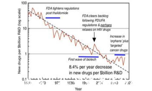 
加密数字货币价格趋势：洞察市场动向与投资机遇