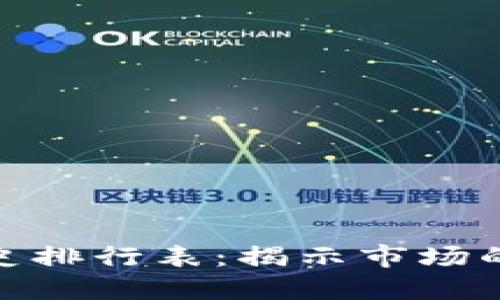 加密货币历史排行表：揭示市场的兴衰与机遇