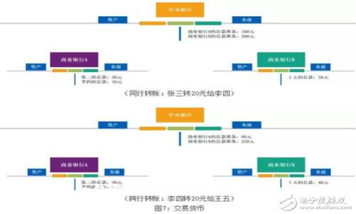 t p钱包里币可以用来交易吗