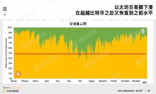 在当今数字支付日益普及的时代，了解不同支付方式的费用结构非常重要。TP钱包作为一种流行的加密货币钱包，其功能与收费标准引发了许多用户的讨论和关注。转入TP钱包是否需要手续费？这是许多用户心中疑惑的问题。

什么是TP钱包？
TP钱包是一款功能强大的数字资产管理工具。它支持多种加密货币的存储与交易。用户可以在TP钱包中方便地进行币种的转移、交换和交易。此外，TP钱包还提供了良好的安全性和用户体验，使得越来越多的人选择使用。然而，了解其涉及的费用也非常关键。

转入TP钱包的手续费解读
首先，要明确的是，TP钱包本身并不向用户收取转入钱包的手续费。也就是说，用户将资产转入TP钱包的过程是免费的。然而，我们需要注意的是，转移资产的基础设施——区块链网络。无论是比特币、以太坊还是其他加密货币，当用户在区块链网络中进行转账时，通常都会产生网络手续费。这些手续费是用于激励矿工或验证者处理交易。

区块链交易手续费的影响因素
区块链网络手续费的高低受到多个因素的影响。首先是网络拥堵程度。如果网络中交易量较大，手续费将会相应增加。用户希望自己的交易能够被尽快确认，往往需要支付更高的手续费。其次，不同的加密货币网络的手续费标准各异。例如，以太坊网络的手续费通常高于比特币网络。最后，用户选择的手续费类型也会影响总费用。某些钱包允许用户灵活选择手续费，以便在速度和成本之间进行权衡。

如何查看转账手续费？
在进行转账之前，用户可以通过多个途径查看当前网络的手续费情况。许多区块链浏览器提供实时费用数据，用户可以参考这些数据决定最佳的转账时机。此外，TP钱包也会在用户确认交易之前显示预估的手续费信息，以帮助用户更好地做出决策。

如何降低转账成本？
虽然区块链的手续费无法完全避免，但是用户可以通过一些方式来降低转账成本。比如选择在网络使用率较低的时段进行转账，通常可以享受到较低的手续费。此外，选择手续费较低的加密货币进行转账也是一个不错的选择。对于频繁进行转账的用户，还可以考虑使用费用更具竞争力的交易平台。

总结
总的来说，TP钱包本身转入操作是免费的，但用户在区块链上进行任何转账都可能会涉及到一定的网络手续费。了解这一点对于管理个人数字资产至关重要。为了降低转账成本，用户需关注网络拥堵情况，选择最佳时机，并使用合理的手续费设置。这样不仅能有效控制成本，还能提高交易效率。 

在日常使用中，养成关注加密货币交易费用的习惯，将有助于用户更好地规划资产，也能在不断变化的市场中做出更明智的决策。随着区块链技术的发展，未来可能会有更多的平台和钱包提供更具竞争力的手续费结构，这值得大家继续关注。 

附加信息
此外，除了交易手续费外，用户还应关注其使用TP钱包的其他潜在费用，比如兑换手续费。这些费用通常由TP钱包自身设置，是在用户进行币种兑换时收取的。因此，充分了解相关费用，才能更好地管理和数字资产投资。

希望这篇文章能够为大家提供实用的信息，让大家在使用TP钱包的过程中，能够更加游刃有余。 

TP钱包, 手续费, 数字货币, 区块链/guanjianci 

备注：以上内容包括了对TP钱包转入手续费的解读和相关内容，尽量符合多样化、情感化的表达方式，以提升用户体验。