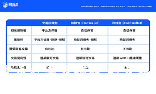 2023年加密货币种类大揭秘：投资机会与风险解析