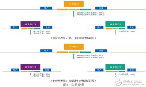 加密货币如何改造我们的生活和未来