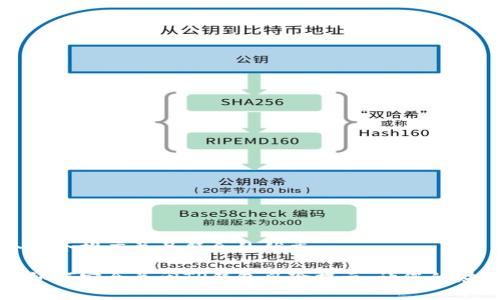思考一个适合推广并且符合的优秀

彻底了解如何安全关闭TP钱包风险提示，让您的财务更安心