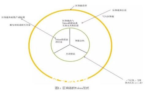 如何在LPT上交易所实现投资收益最大化：完整指南