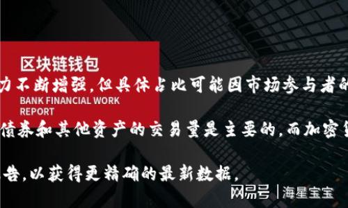 加密货币的交易占比因市场情况和特定时间点而有所波动。根据最新的数据，加密货币在全球金融市场交易中的影响力不断增强，但具体占比可能因市场参与者的数量、交易所的活跃程度及宏观经济环境等因素而变化。

一般来说，加密货币的市场占有率可以通过其市值与整体金融市场市值的比率来计算。例如，在传统金融市场中，股票、债券和其他资产的交易量是主要的，而加密货币则逐渐占据一部分市场份额。近年来，随着比特币和其他数字货币的兴起，整体交易中加密货币的比例也有所提高。

不过，无法给出一个具体的数字，因为其交易占比会有变化。您可以查看各大交易所的统计数据以及金融行业的研究报告，以获得更精确的最新数据。