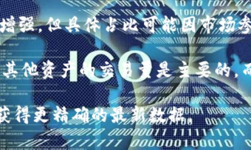 加密货币的交易占比因市场情况和特定时间点而有所波动。根据最新的数据，加密货币在全球金融市场交易中的影响力不断增强，但具体占比可能因市场参与者的数量、交易所的活跃程度及宏观经济环境等因素而变化。

一般来说，加密货币的市场占有率可以通过其市值与整体金融市场市值的比率来计算。例如，在传统金融市场中，股票、债券和其他资产的交易量是主要的，而加密货币则逐渐占据一部分市场份额。近年来，随着比特币和其他数字货币的兴起，整体交易中加密货币的比例也有所提高。

不过，无法给出一个具体的数字，因为其交易占比会有变化。您可以查看各大交易所的统计数据以及金融行业的研究报告，以获得更精确的最新数据。