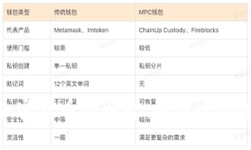 探索香港概念加密货币的崛起：从理念到实践的全面解析