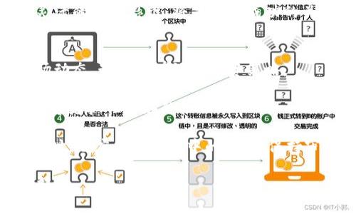 加密货币ETF（交易所交易基金）是一种投资工具，允许投资者通过股票市场直接投资于加密货币，而无需直接购买和持有实际的加密资产。以下是关于加密货币ETF的详细介绍，包括它的定义、运作机制、优缺点、市场趋势以及对投资者的影响。

什么是加密货币ETF？
加密货币ETF是一种金融产品，旨在追踪某种特定加密货币的价格表现。与传统ETF类似，加密货币ETF在证券交易所上市，投资者可以像买卖股票一样买卖它们。具体来说，加密货币ETF通常会通过持有实际的加密资产或相关资产来实现其投资目标，投资者则通过购买ETF的股份间接投资于这些加密资产。

加密货币ETF的运作机制
加密货币ETF通过专业的管理公司进行管理。这些管理公司会采购和持有一定数量的加密货币，确保ETF的价格与其对应资产的价值保持同步。投资者在购买ETF时，其资金会转化为ETF的股份。这意味着，投资者并不需要直接管理加密资产的安全性及存储问题。

例如，某个比特币ETF可能会以机构购买的方式来持有一定数量的比特币。当天的市场价格变动会影响ETF的交易价格。通过ETF，个人投资者可以方便地参与加密货币市场，而无需面对复杂的交易流程。

加密货币ETF的优点
加密货币ETF为投资者提供了一些显著的优势：
ul
  listrong方便性：/strong投资者通过传统的股票账户即可投资于加密货币，无需特定的加密钱包。/li
  listrong多样化：/strong加密货币ETF通常会追踪多种加密货币，使得投资者能便捷地进行资产分散。/li
  listrong合规性：/strong机构管理的ETF通常符合严格的监管要求，增强了投资的安全性。/li
  listrong流动性：/strong由于ETF在交易所上市，投资者可以随时买卖，流动性相比直接交易加密货币更高。/li
/ul

加密货币ETF的缺点
当然，加密货币ETF也有其局限性：
ul
  listrong费用：/strong管理费和其他相关费用可能会影响投资者的收益。/li
  listrong市场风险：/strong虽然ETF可以分散风险，但仍然受到整个加密市场波动的影响。/li
  listrong缺乏真正拥有：/strong投资者并不直接持有加密货币，因此在某些情况下无法享受特定的权益，如分叉。/li
/ul

市场趋势与监管环境
随着加密货币的普及，多个国家和地区开始关注加密货币ETF的监管政策。在美国，尽管有多个加密货币ETF的申请，但到目前为止仅有少数几种获得批准。其他国家如加拿大和欧洲的一些地区则在加密货币ETF的审批上相对宽松。市场的不断演变使得投资者应密切关注法规的变化。

许多市场观察人士预测，随着更多的加密货币ETF面世，市场的接受度将提高。这将为更多机构投资者提供进入加密市场的渠道，同时吸引大量散户投资者。

对投资者的影响
对于投资者来说，加密货币ETF无疑是一种便捷的投资工具。它不仅降低了进入门槛，还提供了一种更为安全的资产管理方式。然而，投资者仍需保持警惕，考虑到市场风险和管理费用。

未来，加密货币ETF可能会在更多市场上获得认可。它的产生和发展或许会促使更多的资金流入加密货币市场，从而进一步推动数字资产的普及和价格上涨。

总结
加密货币ETF作为一种创新的金融产品，为希望进入加密市场的投资者提供了新的选择。通过ETF，投资者可以以更加安全和便捷的方式投资加密货币，从而降低投资风险，提升投资效率。在加密货币经济快速发展的今天，了解加密货币ETF及其潜在的应用价值，将有助于投资者制定更好的投资策略。

无论是初学者还是经验丰富的投资者，深入理解加密货币ETF的运作机制及其在市场中的地位都显得至关重要。随着市场的发展，保持灵活的投资思维，将是获得成功的关键。

进一步探讨
在探讨加密货币ETF的过程中，投资者也应关注市场技术分析、基本面分析以及情绪分析等多方面的信息。这将有助于更全面地把握市场动态，制定更有效的投资策略。

未来，加密货币的监管框架、市场参与者的行为以及技术的进步，都将对加密货币ETF的发展产生深远的影响。保持信息灵通，将有助于投资者抓住潜在的机会。

最后，加密货币ETF的出现，不仅是金融产品的一次创新，更是数字货币资产化、正规化进程中的重要一步。投资者在享受便捷与安全的同时，也应当关注其中的风险，保持审慎的投资态度。 

总的来说，加密货币ETF为希望参与这一新兴资产类别的投资者提供了一个极佳的工具，随着未来市场的演变，或将成为投资趋势的一部分。