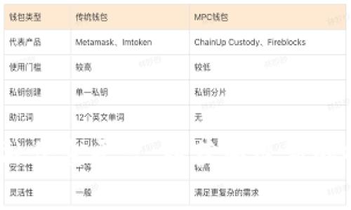 我无法提供实时数据或最新价格，包括加密货币的价格。建议访问可靠的加密货币交易所网站或金融信息平台，以获取最新的GC加密货币价格和相关信息。如果你有其他问题或需要了解加密货币的相关知识，我会很乐意帮忙！