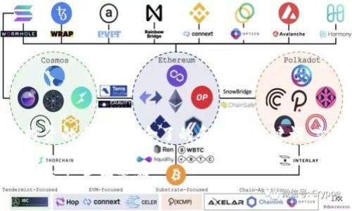 当然可以，以下是关于加密货币投资的介绍，包含了的和相关关键词，文章内容分段并具备清晰的结构。

加密货币投资：新手必看的全面指南与成功策略