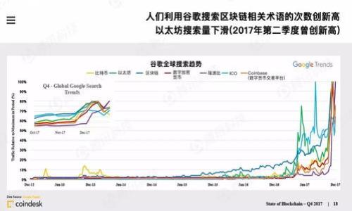   如何在TP钱包链上成功购买加密货币？ / 
 guanjianci TP钱包, 加密货币, 区块链, 数字资产 /guanjianci 

引言
在快速发展的数字经济时代，加密货币的受欢迎程度与日俱增。许多人开始关注如何在不同的平台和钱包上购买和管理加密资产。TP钱包链作为一个便捷且功能强大的数字钱包，引起了众多用户的青睐。那么，如何在TP钱包链上成功购买加密货币呢？本文将详细介绍所需步骤、注意事项以及一些实用的技巧。

了解TP钱包链
TP钱包链是一个支持多种加密货币的数字钱包。它允许用户存储、交易和管理其加密资产。TP钱包操作简单，适合初学者和经验丰富的交易者。钱包的安全性和多样性使其成为越来越多用户的选择。
TP钱包不仅支持比特币和以太坊等主流币种，还可以处理各种ERC20代币。此外，TP钱包链还支持去中心化交易所的功能，让用户能够更灵活地进行交易和投资选择。

步骤一：下载和安装TP钱包
在购买任何加密货币之前，首先需要下载和安装TP钱包。无论是Android还是iOS设备，用户都可以在相应的应用商店中找到并下载TP钱包。
安装完成后，用户需要创建一个新钱包或恢复已有钱包。请务必妥善保存助记词，因为一旦丢失，用户将无法再次访问钱包中的资产。

步骤二：完成KYC验证
虽然TP钱包本身不强制进行KYC（客户身份验证），但是在某些交易所购买加密货币时，KYC验证可能是必需的。通过KYC验证，用户需要提供一些个人信息，例如身份证明、地址证明等。这一步骤旨在确保交易的合法性，并保护用户的资产安全。

步骤三：充值到TP钱包
在购买加密货币之前，用户需要将法币或其他数字资产充值到TP钱包。TP钱包支持多种充值方式，包括传统银行转账、信用卡支付等。用户可以选择最适合自己的充值方式。
具体操作上，用户可以在TP钱包中找到“充值”选项，输入充值金额后，按照指示进行操作。充值完成后，可以在钱包中查看到账余额。

步骤四：选择交易对
充值成功后，用户可以在TP钱包中选择要购买的加密货币和相应的交易对。TP钱包提供了丰富的选择，包括比特币、以太坊、USDT、BNB等。用户可以根据市场行情和自己的投资策略来选择合适的币种。

步骤五：下单购买
完成选择后，用户可以下单购买所需的加密货币。TP钱包通常支持限价单和市价单两种方式。限价单允许用户设置自己希望购买的价格，而市价单则会以当前市场价格进行快速交易。
对于初学者来说，建议使用市价单以确保交易顺利进行。在下单前，务必确认账户余额是否足够，并注意交易手续费的设置。

步骤六：确认交易
下单后，用户需要确认交易细节，包括所购买的数量、价格及预计的手续费。确保所有信息都无误后，用户可以点击“确认交易”进行下一步操作。
交易确认后，用户可以在TP钱包的交易记录中查看此次购买的详细信息，确保资产正常入账。

步骤七：安全存储和管理资产
完成交易后，用户需要妥善管理自己的加密资产。TP钱包提供了多重安全措施，包括指纹识别和面部识别等功能，确保用户的资产安全。
此外，建议用户对大额资产进行冷存储。虽然TP钱包的安全性较高，但无论如何，也可以将部分资产转移到硬件钱包中，确保在数字资产市场波动时的安全性。

总结
在TP钱包链上购买加密货币并不是一件复杂的事情。只需按照上述步骤，用户就能够轻松入门。但是，在投资加密货币之前，务必了解市场和项目的背景，做好相关的风险评估。
始终保持警惕，并关注市场动态。不要投资超过自己承受范围的资产，保持冷静的心态才能在这片充满机会与风险的市场中立于不败之地。

常见问题解答
strong1. TP钱包支持哪些币种？/strongbrTP钱包支持比特币、以太坊、USDT、BNB等多种主流币种，以及各类ERC20代币。
strong2. 如何找回丢失的助记词？/strongbr助记词一旦丢失，无法恢复。因此，用户在创建钱包时，需要妥善记录并保管助记词。
strong3. TP钱包的交易手续费是多少？/strongbr手续费因交易对而异，具体费用请在进行交易时查看。
strong4. TP钱包是安全的吗？/strongbrTP钱包具有多重安全措施，但用户在使用时仍需加强自身安全意识，避免传播个人信息。

希望本文能帮助到你，让你在TP钱包链上顺利购买到所需的加密货币！