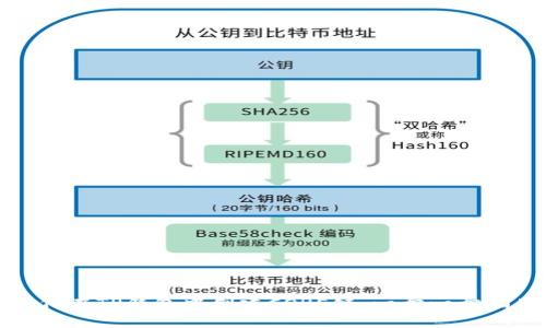 如何在TP钱包中创建CORE链：一步一步指南