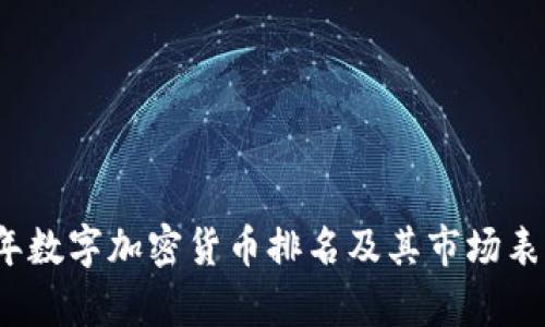 2015年数字加密货币排名及其市场表现分析
