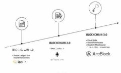   如何将TP钱包中的币提到交易所：步