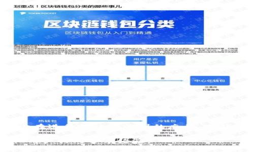 在使用TP钱包（Trust Wallet）转账到币安（Binance）时，如果遇到提示“签名错误”的问题，可能会让人感到困惑和沮丧。下面我们将详细探讨这一问题的可能原因、解决方案以及如何避免在未来再次出现类似问题。

一、什么是签名错误？

签名错误是指在进行区块链交易时，系统无法验证交易发出的有效性。这通常是由于某种形式的身份验证失败造成的。每当你进行钱包之间的转账时，钱包需要用私钥对交易数据进行签名。如果签名验证失败，交易会被阻止并显示错误。

二、可能导致签名错误的原因

1. **私钥问题**：如果你的私钥丢失或不准确，TP钱包就不能生成正确的签名。
2. **网络问题**：在网络条件不稳定的情况下，数据可能传输不完整，从而导致签名失败。
3. **钱包版本过旧**：如果TP钱包的应用没有更新到最新版本，可能会存在一些已知的Bug，影响正常的签名流程。
4. **币种不兼容**：有些币种在不同平台之间的转账存在兼容性问题，导致签名时出错。

三、解决签名错误的方法

1. **检查私钥和助记词**：确保你对钱包的私钥和助记词没有错误。任何细微的错误都可能导致签名错误。
2. **更新TP钱包**：前往应用商店，检查是否有可用的更新。如果有，及时更新你的TP钱包，确保你使用的是最新版本。
3. **重启应用**：重启TP钱包，有时简单的重新启动能够解决一些临时性的问题。
4. **选择正确的币种**：在转账时，请确保选择的是与币安支持的币种匹配的资产。查阅最新的币安币种列表，以确认可以转账的币种。
5. **更换网络**：有时候网络问题会导致签名失败。尝试更换网络环境，例如从Wi-Fi切换到数据网络，或从数据网络切换到Wi-Fi。

四、如何避免重复出现签名错误

1. **定期备份钱包**：定期备份你的TP钱包。这样如果一旦遇到问题，你可以快速恢复。
2. **关注更新**：时刻关注TP钱包和币安的更新动态，以确保你使用的软件都是最新的。
3. **了解币安的转账要求**：仔细阅读币安关于转账的相关要求，例如网络费用、最低转账金额等。
4. **定期清理应用缓存**：定期清理TP钱包的缓存。大量的缓存数据可能会导致应用运行不顺畅。

五、常见问答

**问：为什么签名错误让我无法转账？**
答：签名错误是为了保证交易的安全性。如果签名失败，系统认为该交易存在风险，因此无法进行转账。

**问：我该如何联系支持团队？**
答：如果问题持续存在，可以通过TP钱包的官方网站或应用内的支持功能联系支持团队，描述你的问题以获得帮助。

六、总结

在进行加密货币转账时，了解签名错误的原因和解决方法至关重要。通过采取适当的预防措施，你可以确保自己的资产安全，减少在进行转账时遇到的麻烦。TP钱包和币安都是非常流行和可靠的平台。只要注意操作流程，认真对待每一个细节，就能顺利完成交易，享受数字货币带来的乐趣。

希望以上内容能够帮助到遇到签名错误的用户。如果你有更多问题或者需要深入探讨，请随时咨询相关支持或社区论坛，与其他用户共同分享经验。