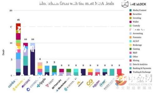 TP钱包是一款去中心化数字资产钱包，旨在为用户提供安全、便捷的加密货币管理体验。它由一家名为“TP钱包科技”的公司开发，该公司专注于区块链技术与数字货币的应用。

TP钱包的背景
TP钱包的出现是为了满足日益增长的加密货币市场需求。随着区块链技术的发展，越来越多的人开始关注数字资产的投资与管理。然而，市面上许多钱包存在着安全性不足、使用体验差等问题，这就促使TP钱包的研发团队希望能够提供一款安全且易于使用的解决方案。

TP钱包的主要功能
TP钱包不仅是一款数码钱包，它还提供了多种功能以增强用户体验。首先，它支持多种加密货币，包括主流暗号货币如比特币、以太坊等。用户可以在一个应用中管理多种资产。

其次，TP钱包还内置了去中心化交易所（DEX）。这意味着用户可以在不需要中央交易平台的情况下直接进行加密资产的交易。这种方式不仅提高了交易的安全性，也降低了交易成本。

此外，TP钱包还具备安全功能，如私钥的本地存储。用户的私钥永远不会离开设备，极大地降低了被黑客攻击的风险。这对于用户来说，是一个非常重要的安全保障。

用户体验
采用TP钱包的用户普遍反映，钱包的界面友好，使用流程简单明了。新用户无须经过复杂的学习，就可以很快上手。应用程序提供的常见问题解答和指南，使得用户在操作过程中遇到问题时能迅速找到解决方案。

此外，TP钱包也支持多语言版本，使得来自不同国家的用户都能方便使用。这种国际化的设计，进一步拓宽了用户群体。

安全性保障
随着数字货币市场的不断壮大，安全问题愈发成为用户关注的焦点。TP钱包团队非常重视安全性，他们不断更新系统，以修复可能存在的漏洞。

钱包内置了多重验证机制。用户在进行大额交易时，系统会要求进行额外的身份验证。一旦检测到可疑活动，系统会自动发出警报，保护用户资产的安全。

未来的发展方向
TP钱包团队已经开始探索与各类区块链项目的合作，以增强钱包的功能和用户体验。他们希望能通过不断和更新，吸引更多的用户加入这个日益壮大的社区。

此外，TP钱包还计划推出更多的功能，比如集成DeFi（去中心化金融）项目，助力用户以更灵活的方式管理资产。这也将为用户带来更多投资机会。

总结
TP钱包作为一款集多功能、安全性、用户友好于一身的数字资产管理工具，已逐渐成为许多加密货币投资者的首选。通过不断创新与完善，TP钱包正在努力为用户提供更好的服务与体验。在未来，它的前景值得期待。