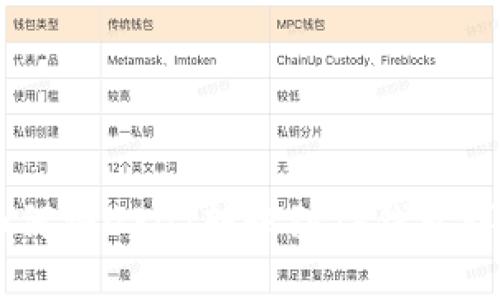币安如何将USDT转账到TP钱包详细指南