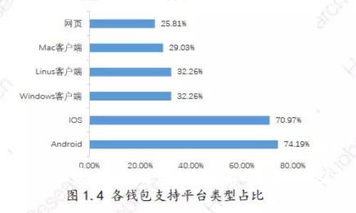 美媒深入探讨加密货币的未来与影响：如何从投资中获益