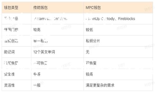   加密货币电子书：解锁数字资产投资的成功之路 / 

 guanjianci 加密货币, 电子书, 数字资产, 投资策略 /guanjianci 

引言：为什么选择加密货币电子书？
随着数字时代的到来，加密货币已成为投资领域中的一颗璀璨的明珠。越来越多的人开始意识到，加密货币不仅仅是一种流行趋势，更是一种崭新的投资方式。然而，在这条充满机遇与挑战的道路上，许多人都感到迷茫，不知道从何入手。于是，加密货币电子书应运而生，它为希望了解和投资加密货币的人们提供了一个清晰的方向。

加密货币的基本概念
在深入探讨之前，首先我们要搞清楚什么是加密货币。简单来说，加密货币是一种数字货币，利用加密技术来保障交易安全。它们通常是去中心化的，这意味着没有一个单一的机构能够控制它们。最著名的加密货币是比特币（Bitcoin），此外还有以太坊（Ethereum）、莱特币（Litecoin）等数千种不同的币种。

加密货币电子书的内容概述
加密货币电子书通常包括多个章节，涵盖从基础知识到高级投资策略的各个方面。这些内容致力于帮助读者全面理解加密货币的运作方式，掌握有效的投资策略。
首先，电子书会介绍区块链技术，这是支撑所有加密货币的重要基础。接着会讲解钱包的使用和维护，这对于安全存储加密资产至关重要。随后的章节会深入探讨市场分析和投资策略，教读者如何评估市场走势，从而做出明智的投资决策。

加密货币投资的优势
投资加密货币有诸多优势。首先，它为投资者提供了一个多样化的投资组合。相较于传统股票，数字货币市场更具波动性和潜在收益。当市场处于上升阶段时，投资者能够享受到显著的回报。
其次，加密货币市场是24小时不间断运营的。这意味着投资者可以随时随地进行交易，与传统市场相比，灵活性更高。此外，随着科技的进步和社会对数字货币的认可，加密货币的接受度不断提高，这也为其未来的发展增添了希望。

如何选择适合的加密货币
选择合适的加密货币进行投资是一个关键步骤。在这个过程中，研究是不可或缺的。首先要了解每种加密货币的基础知识，包括它们的用途、技术背景和团队信息。其次，要关注市场趋势和新闻动态。
许多投资者选择比特币，因为它是最为成熟和被广泛接受的。然而，许多新兴币种如以太坊也值得注意。以太坊不仅是一种数字货币，还提供了智能合约的功能，这使得它在众多应用场景中拥有潜力。

安全性与风险管理
加密货币投资具有很高的风险，了解风险管理至关重要。投资者应当设立合理止损线，以防因市场剧烈波动而造成巨大损失。此外，安全存储资产也是投资者必须重视的环节。
建议使用硬件钱包存储加密货币，这种钱包不容易受到黑客攻击，相对更安全。而且，定期查看自己的投资组合并根据市场变化进行调整也是必要的。

市场分析工具
许多投资者依赖市场分析工具来辅助决策。这些工具可以帮助他们监测价格变化、评估市场趋势。一些流行的平台提供实时市场数据和历史价格趋势，帮助投资者做出更加明智的投资选择。
此外，社交媒体和社区论坛也是获取市场信息的重要资源。投资者可以通过这些渠道，了解其他更有经验的投资者的见解与经验，从而更好地把握市场的脉动。

如何制定投资策略
制定一套合理的投资策略是成功投资的关键。通常，人们会根据自己的风险承受能力和投资目标来选择适合自己的策略。有的人选择短期交易，每天关注市场波动；而有的人则更倾向于长期持有，等待价格上涨。
在此过程中，投资者可以学习不同的交易方式，例如技术分析、基本面分析等。学习和掌握这些方法将有助于提高投资成功的概率。

总结：加密货币电子书的价值
总之，加密货币电子书为希望进入这个新兴市场的投资者提供了宝贵的知识和工具。它不仅帮助人们了解加密货币的基础知识，还提供了实用的投资策略和风险管理技巧。
通过深入学习加密货币，投资者可以更好地把握市场动态，为自己的投资选择打下坚实基础。无论是刚入门的新手，还是有一定经验的投资者，都能从中获益良多。

所以，如果你想在加密货币的海洋中航行，选择一本优秀的加密货币电子书，将会是你迈出成功的第一步。愿每一个投资者都能在这条充满挑战的路上，找到属于自己的成功与财富！