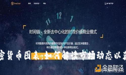 深入分析加密货币图表：如何解读市场动态以获取最大利润