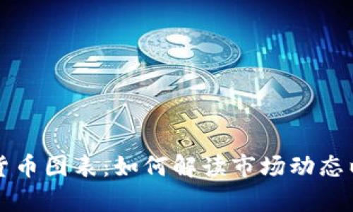 深入分析加密货币图表：如何解读市场动态以获取最大利润
