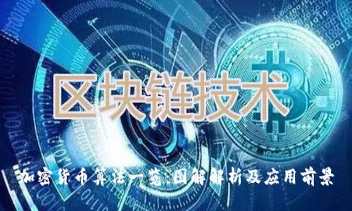 加密货币算法一览：图解解析及应用前景