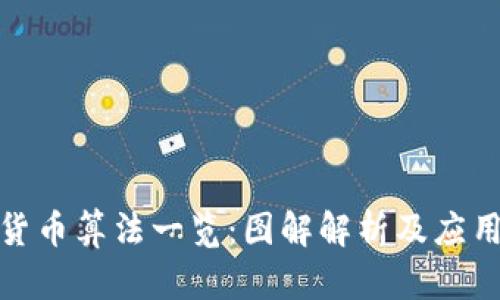 加密货币算法一览：图解解析及应用前景