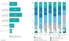 如何安全快速地将TP钱包中的资产转出