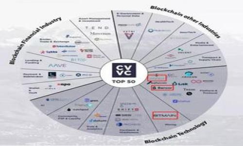 在区块链和数字货币的世界中，跨钱包转账是一项基本功能。用户常常会将不同平台或钱包中的资产进行转换或转移，以实现更灵活的资产管理。关于将USDT（泰达币）从欧意钱包转到TP钱包的具体步骤和注意事项，下面将详细介绍。

什么是USDT？

USDT（Tether）是一种广泛使用的稳定币。它与美元等法定货币挂钩，确保其价值稳定。用户可以在不同的交易平台和钱包中使用USDT进行交易。在数字货币的波动性中，USDT为投资者提供了一种更安全的资产储存方式。

了解欧意钱包和TP钱包

欧意钱包是一种流行的数字货币钱包，支持多种加密货币的存储和交易。它以其用户友好的界面和安全措施受到用户的青睐。

TP钱包（TokenPocket）则是一款多链钱包，支持多种区块链及其代币。它不仅支持ERC20代币，还支持TRC20和BEP20等标准。TP钱包的多功能性使其成为了数字货币爱好者的热门选择。

将USDT从欧意钱包转到TP钱包的步骤

为了顺利将USDT从欧意钱包转到TP钱包，请遵循以下步骤：

h41. 准备工作/h4

确保你已在TP钱包中创建账户并获得钱包地址。此外，确保欧意钱包中有足够的USDT余额，以及相应的网络手续费。

h42. 打开欧意钱包/h4

启用你的欧意钱包。登录后，查看账户信息，确保你拥有足够的USDT进行转账。

h43. 选择转账功能/h4

在欧意钱包主界面，找到并点击“转账”或“发送”选项。这通常位于菜单或工具栏中。

h44. 输入TP钱包地址/h4

在转账页面，你需要输入TP钱包的地址。确保复制地址时没有错误。地址的任何细微差错都可能导致资产丢失。

h45. 输入转账金额/h4

指定你想转账的USDT数量。再次检查输入的金额以防出错。

h46. 确认交易信息/h4

在继续之前，检查所有的交易信息，确保TP钱包地址和金额都是正确的。

h47. 输入安全密码/h4

根据钱包设置，可能需要输入安全密码或进行身份验证。确保你能顺利通过验证。

h48. 提交交易/h4

确认所有信息无误后，点击“提交”或“发送”按钮。这将开始USDT的转账。

h49. 在TP钱包中确认到账/h4

完成转账后，打开TP钱包，查看“交易记录”或“余额”以确认USDT是否到账。通常，转账时间取决于区块链的确认速度。

注意事项

在转账过程中，用户需要注意以下几点：

ul
  li确认钱包地址：确保TP钱包地址的准确性，防止转账错误。/li
  li网络费用：每次转账都会产生网络费用，根据链的不同，费用也会有所不同。/li
  li转账时间：不同网络下的转账速度会有差异，有时可能需要等待一段时间才能确认。/li
  li安全性：确保在安全的网络环境下进行转账，避免使用公共Wi-Fi。/li
/ul

总结

将USDT从欧意钱包转到TP钱包的过程相对简单便捷。通过遵循上述步骤，可以尽量减少错误，确保资金安全。随着数字货币的持续发展，了解这些基本操作将帮助用户更好地管理个人资产。

如果对数字货币钱包的使用仍有疑问，不妨参考官方文档或寻求专业人士的建议。保持对市场动态的关注，将帮助你在加密货币世界中把握机会。

相关建议与未来展望

随着数字资产的普及，用户对钱包的需求会不断增加。选择一个功能完善、安全性高的钱包是每个加密货币持有者的首要任务。希望通过本次分享，能够帮助大家更好地理解如何进行USDT转账，以及在未来的数字货币投资中更加从容自信。

常见问题解答

ul
  listrongQ: 转账 USDT 需要多长时间？/strong/li
  A: 通常来说，转账时间由区块链的确认速度决定，可能从几分钟到数小时不等。

  listrongQ: 如果转账错误怎么办？/strong/li
  A: 一旦转账成功且确认，资金将无法追回。务必在转账前确认地址及金额。

  listrongQ: 如何保护我的钱包安全？/strong/li
  A: 使用强密码，启用双重身份验证，定期备份钱包信息，避免在公共网络下进行交易。
/ul 

希望以上信息对您有所帮助，祝您的数字货币投资顺利！

如何将USDT从欧意钱包顺利转入TP钱包