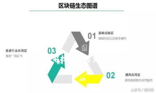 当我们在数字时代使用电子钱包时，安全问题成为了一个不容忽视的话题。尤其是TP钱包（TronWallet）被盗的事件，令许多用户心生恐惧。许多人会问：“TP钱包被盗能立案吗？”在这篇文章中，我们将深入探讨这一问题，并为您提供相关建议。

1. 什么是TP钱包？
TP钱包是一款基于区块链技术的钱包应用，主要用于存储和管理TRON和其他数字货币。用户可以通过TP钱包进行交易、转账和资产管理。尽管这种钱包提供了便捷的服务，但它也面临着安全风险，比如被盗、被黑等问题。

2. 被盗的原因
TP钱包被盗的原因多种多样。首先，许多用户在使用钱包时，没有保持高水平的安全意识。例如，使用简单的密码，或是在不安全的网络环境中进行交易。这些做法都可能给犯罪分子提供可乘之机。
其次，诈骗手段也频繁出现。许多用户可能会遭遇钓鱼攻击，点击了伪造的网站链接，从而泄露了个人信息和钱包私钥。此外，恶意软件和病毒也可能潜伏在手机或电脑中，随时窃取用户信息。

3. 钱包被盗后怎么办？
如果您发现TP钱包被盗，第一时间的反应是关键。首先，您需要立即改变所有关联账户的密码。如果您使用的密码在多个平台上重复使用，务必全面更新，防止二次盗窃。此外，建议启用双重认证，以增加账户的安全性。
接着，您应迅速联系TP钱包的客服团队。提供必要的信息和证据，询问是否有任何措施可以恢复您的资产。尽管在许多情况下，无法完全追回被盗资产，但告知服务提供商有助于他们提升自身的安全防护。

4. 立案的可能性
很大一部分人关心的问题是，TP钱包被盗能否立案。根据不同国家和地区的法律法规，立案的可能性和程序会有所不同。一般情况下，用户可以向当地公安机关报案，提供相关证据，如交易记录、聊天记录等。
然而，由于数字货币交易的匿名性，警方在调查此类案件时会面临挑战。在一些情况下，追回被盗资产的希望微乎其微。因此，尽管用户有权利进行举报，实际的追索结果往往不尽如人意。

5. 如何防止钱包被盗
为了避免钱包被盗，用户需要提高安全意识。以下是一些实用的防护措施：
ul
    li使用复杂的密码，并定期更换。/li
    li开启双重认证，增加账户的安全性。/li
    li定期备份钱包数据，确保在紧急情况下能够恢复。/li
    li避免在公共网络下进行交易，保护个人信息。/li
    li了解常见的诈骗手法，保持警惕。/li
/ul

6. 结语
TP钱包被盗虽然可以选择立案，但实际追回资产的可能性较小。因此，提高安全意识，加强个人防护，成为了保护数字资产的重中之重。在当前技术迅速发展的时代，用户需要准备好应对潜在的安全威胁。我们希望通过这篇文章，能为您提供帮助与建议，并提醒大家在数字货币交易中保持警觉。

请记住，保护金融资产的安全，从每一个小细节做起。希望每个用户都能安全、放心地使用TP钱包，享受数字货币带来的便利。